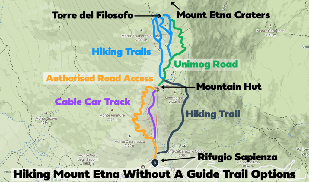 An illustrated map showing the various Mount Etna hiking options without a guide